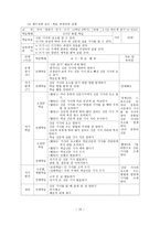 교육학 초등학교 국어과 교과서 재구성-10
