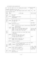 교육학 초등학교 국어과 교과서 재구성-12
