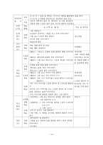 교육학 초등학교 국어과 교과서 재구성-14