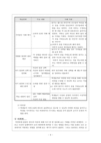 [초등도덕교육] 칸트에 대하여(칸트의 도덕철학, 사례, 수업 적용)-10