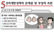 인문어학 중국의 산아 제한 정책-20