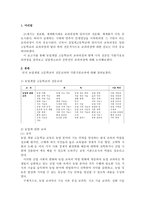 농업계열 고등학교 전문교과 교육과정 검토 식품가공교과-3