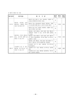 도덕과 교수_학습 과정안 - 3 따스한 손길 행복한 세상-6