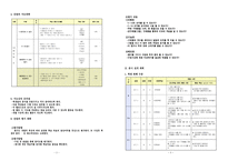 특수아 교과교육론 - 수학과 교수 학습지도안 - 100까지의 수 - 10이하의 수 크기 비교-2