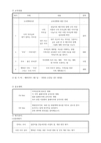 사업 계획서-소중한 우리아이의 행복을 위한 배움-3