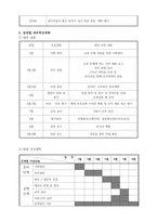 사업 계획서-소중한 우리아이의 행복을 위한 배움-4
