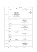 사업 계획서-소중한 우리아이의 행복을 위한 배움-6