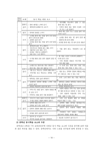 교과서 상세화 비유적 표현을 이해하며 글을 읽는다-16