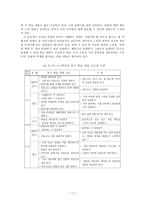 교과서 상세화 비유적 표현을 이해하며 글을 읽는다-17
