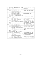 교과서 상세화 비유적 표현을 이해하며 글을 읽는다-19