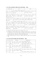 교과서 상세화 비유적 표현을 이해하며 글을 읽는다-20