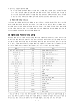 레위기,히브리서 이해하기-7