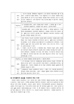 성실 지도요소-3