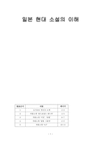 인문과학 일본 현대 소설 요시모토 바나나 소개 하드보일드 하드럭 _-1
