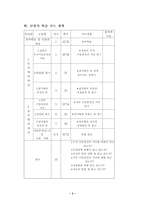 교육학 수업 지도안 1 삼각형의 외심 2 삼각형의 내심-3