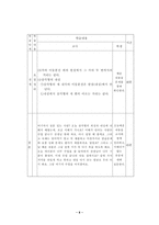 교육학 수업 지도안 1 삼각형의 외심 2 삼각형의 내심-8