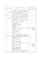 학습지도안 시민 혁명과 근대 사회의 성립-2