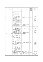 학습지도안 시민 혁명과 근대 사회의 성립-3