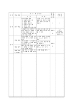 학습지도안 시민 혁명과 근대 사회의 성립-4