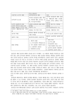 세계 속의 배려윤리-2