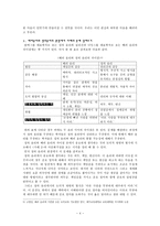 세계 속의 배려윤리-4