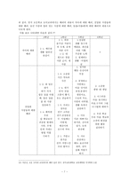 세계 속의 배려윤리-7