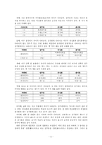 『송강가사』 판본의 종류와 특징-8