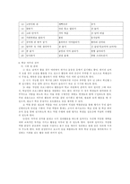 나의 학급에서의 생활지도-20
