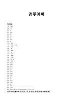 경주이씨 [직계표, 항렬 원리, 항렬표]-1