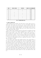 도덕적 상황의 텍스트성 분석-4