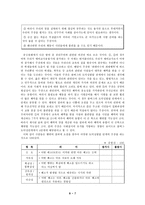 도덕적 상황의 텍스트성 분석-7