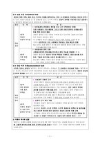 [수업지도안] 콜버그의 도덕성 발달 이론-4