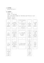 딕과 캐리 모형에 따른 초등학교 6학년 국어교과 수업계획 6학년 1학기 셋째마당 1단-3
