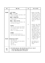 딕과 캐리 모형에 따른 초등학교 6학년 국어교과 수업계획 6학년 1학기 셋째마당 1단-12