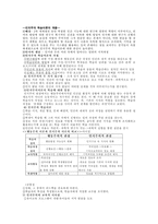 인지주의 학습이론의 개괄-1