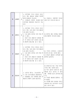 수업연구 지도안-재활용품 종이죽으로 탈 만들기-8