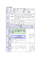수업연구 지도안-재활용품 종이죽으로 탈 만들기-9