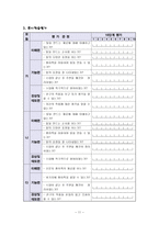 수업연구 지도안-재활용품 종이죽으로 탈 만들기-11