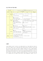 염상섭의 두 파산 을 통한 한국현대소설 교육의 실제-5