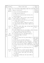 초등학교 국어과 수업지도안 2 2 셋째 마당 1 너와 나의 생각 221 문학작품 _-5