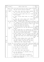 초등학교 국어과 수업지도안 2 2 셋째 마당 1 너와 나의 생각 221 문학작품 _-6