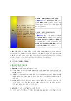 딜레마를 통한 도덕교육-2