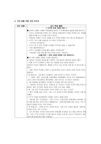딜레마를 통한 도덕교육-12