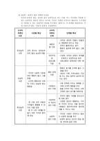 도덕보고서 - 콜버그와 도덕성 발달-4