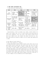 도덕보고서 - 콜버그와 도덕성 발달-9