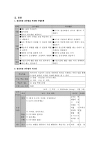 한국어 교수 학습법 적용 사례 전신반응 교수법 전신반응 교수법 필요성 전신반응-4