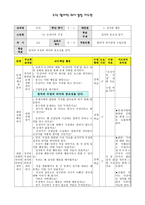 도덕 합리적 의사결정 지도안 - 1 정직한 행동 - 3 새끼손가락 고리 걸고 - 7 서로 다른 주장 - 2 내 일은 내가 하기-1