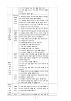 도덕 합리적 의사결정 지도안 - 1 정직한 행동 - 3 새끼손가락 고리 걸고 - 7 서로 다른 주장 - 2 내 일은 내가 하기-14