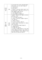 도덕 합리적 의사결정 지도안 - 1 정직한 행동 - 3 새끼손가락 고리 걸고 - 7 서로 다른 주장 - 2 내 일은 내가 하기-15