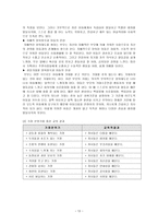 교육학 부모의 자녀양육-13